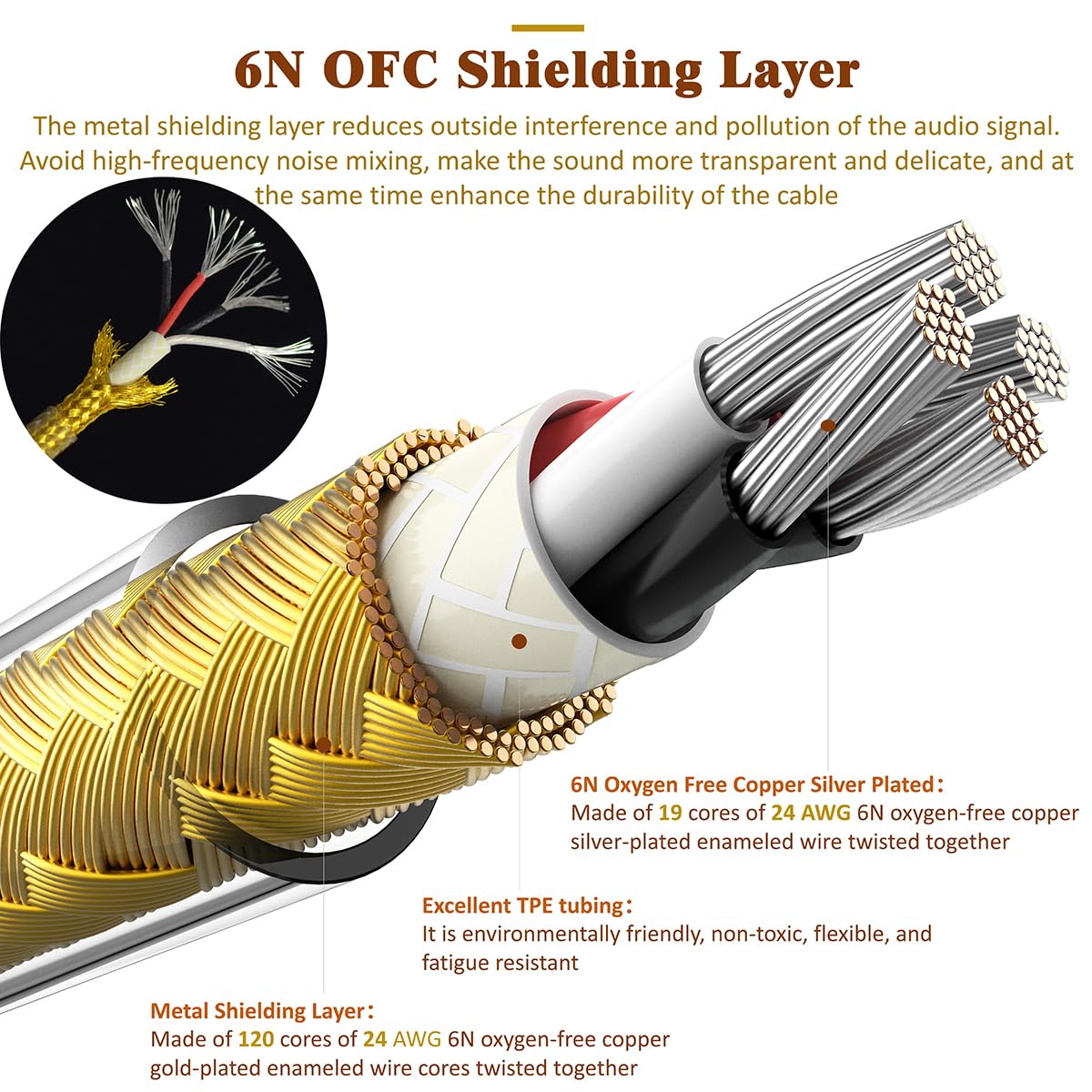 Amazon.com: GUCraftsman 6N OFC Silver-Plated with Metal Shielding